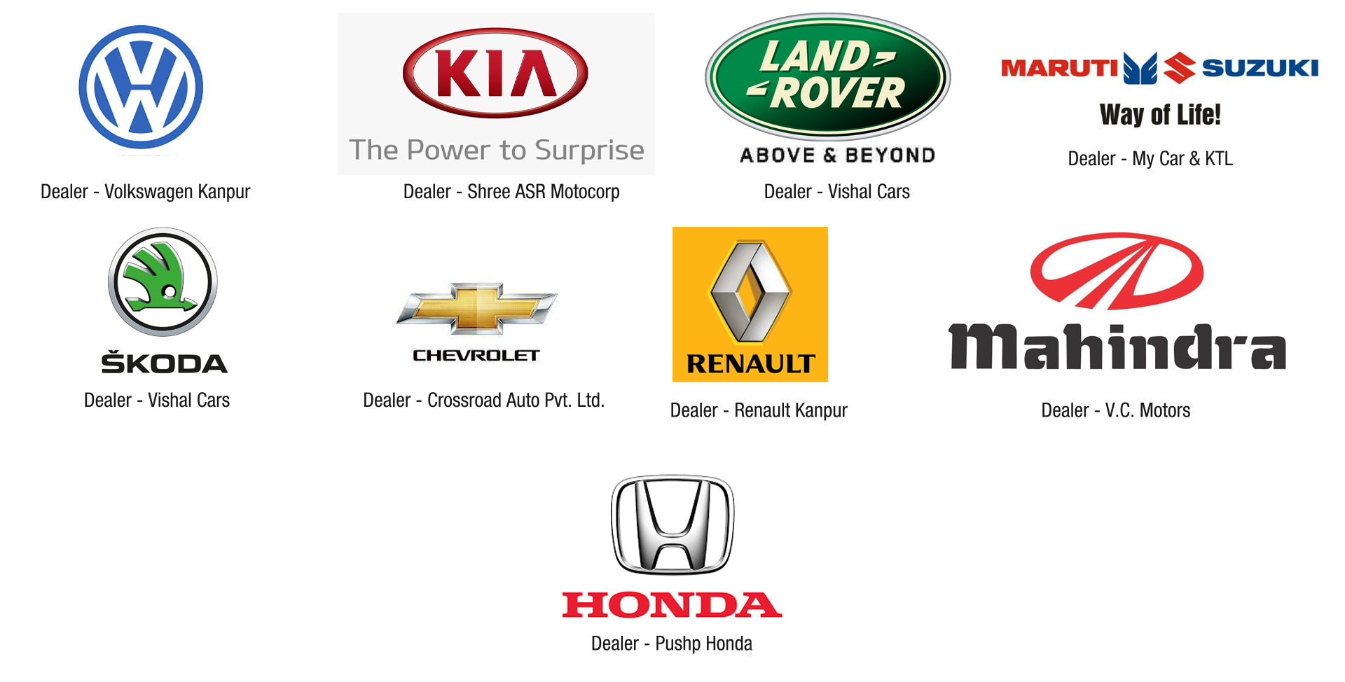 Automobile Projects